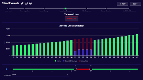 Income Loss
